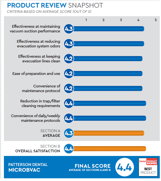 evaluation snapshot