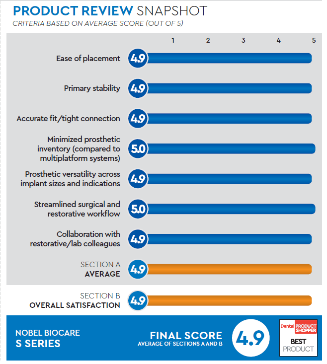 evaluation snapshot