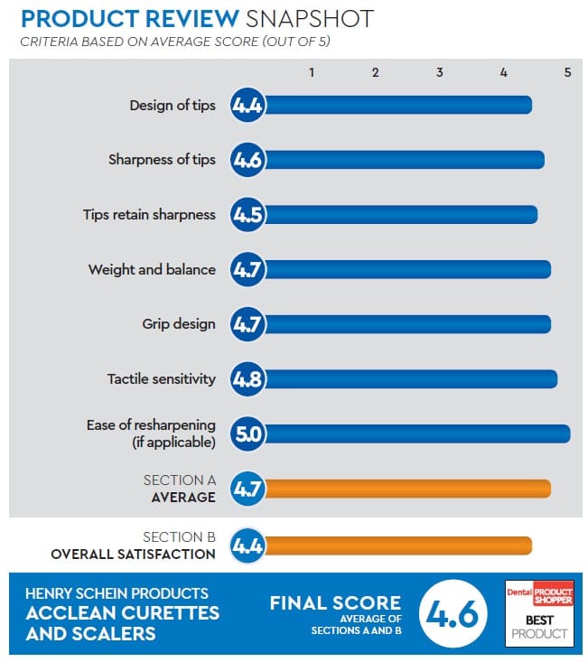 evaluation snapshot