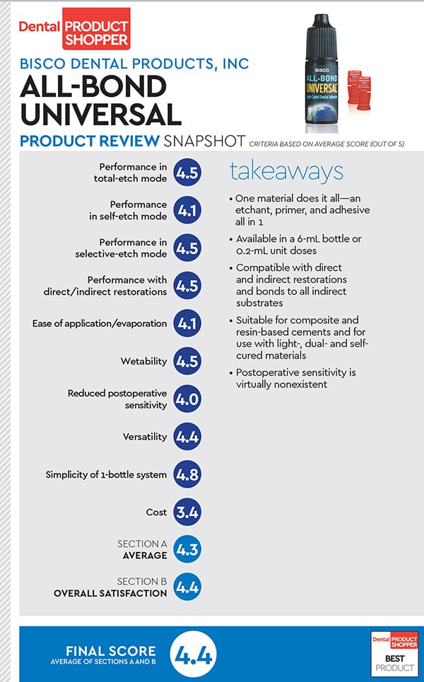 evaluation snapshot