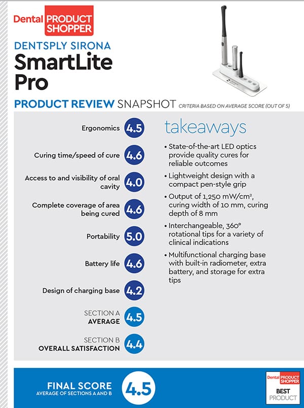 evaluation snapshot