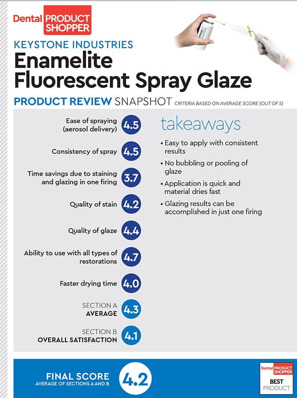 evaluation snapshot