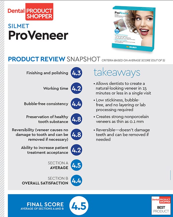 evaluation snapshot