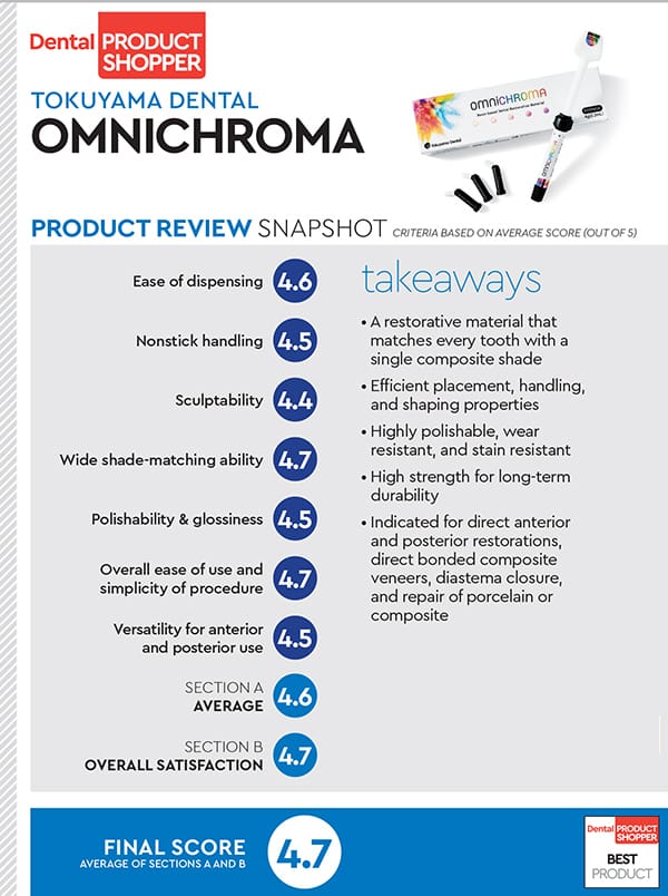 evaluation snapshot