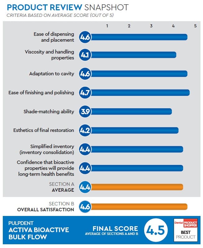 evaluation snapshot