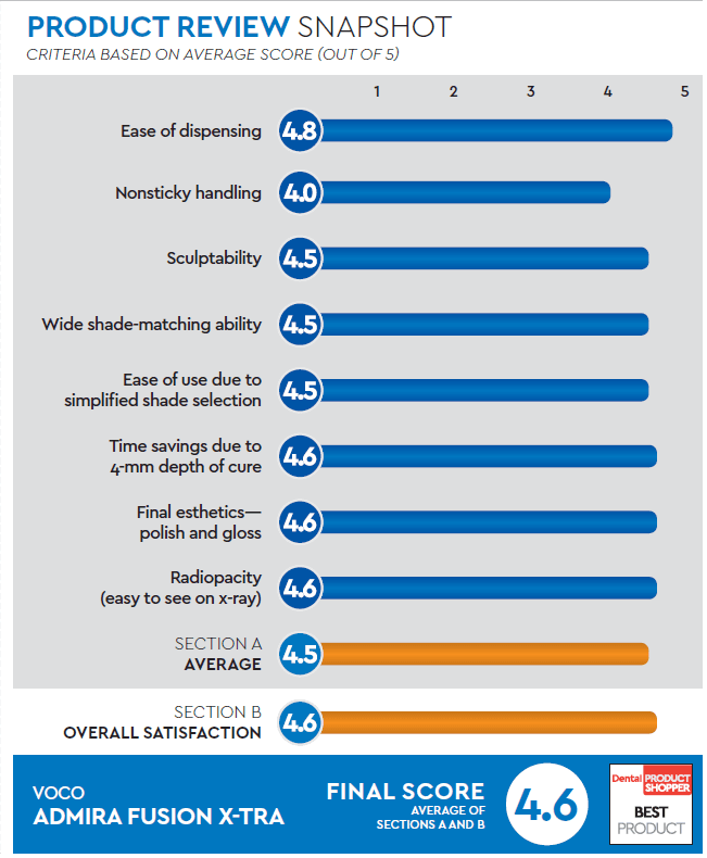 evaluation snapshot