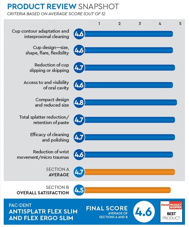 evaluation snapshot