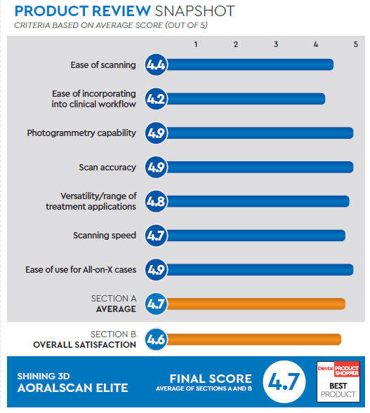 evaluation snapshot