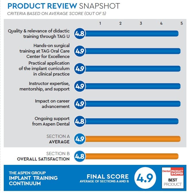 evaluation snapshot