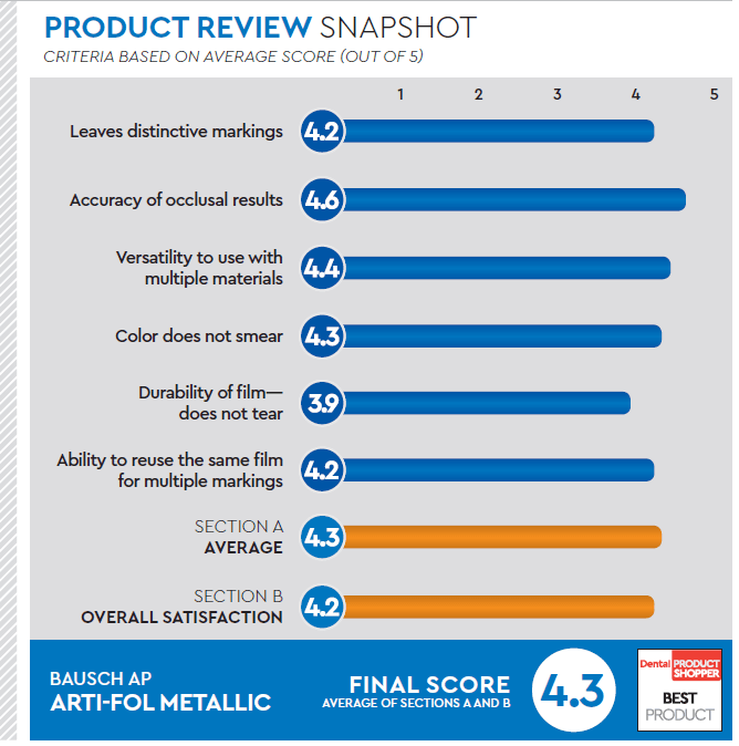 evaluation snapshot