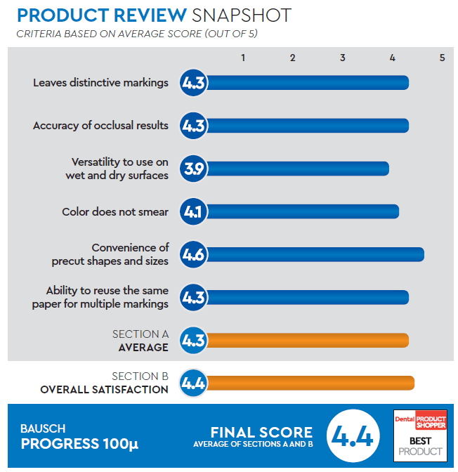 evaluation snapshot