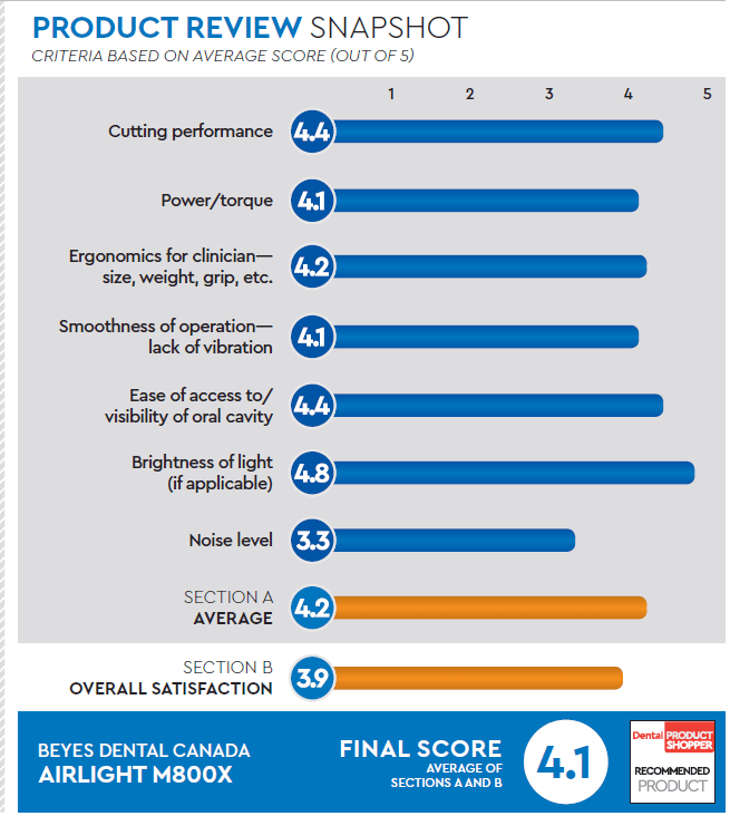 evaluation snapshot