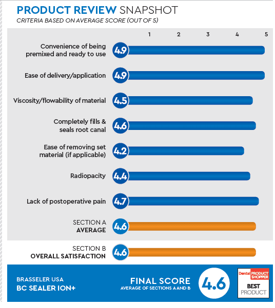 evaluation snapshot