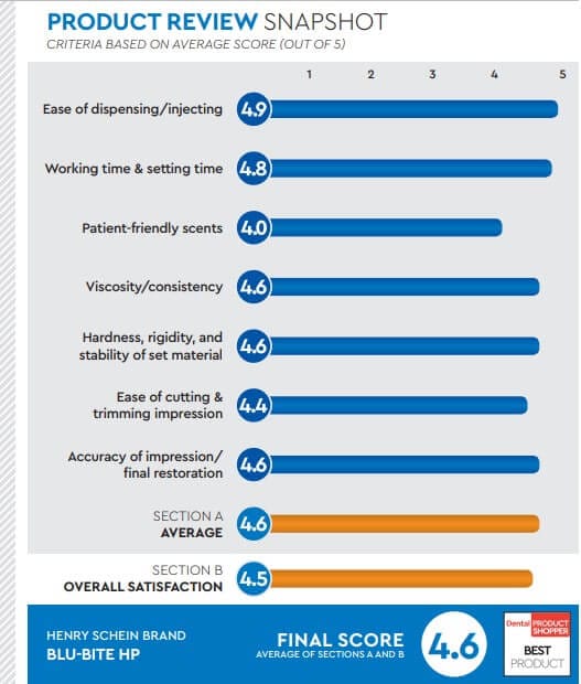 evaluation snapshot