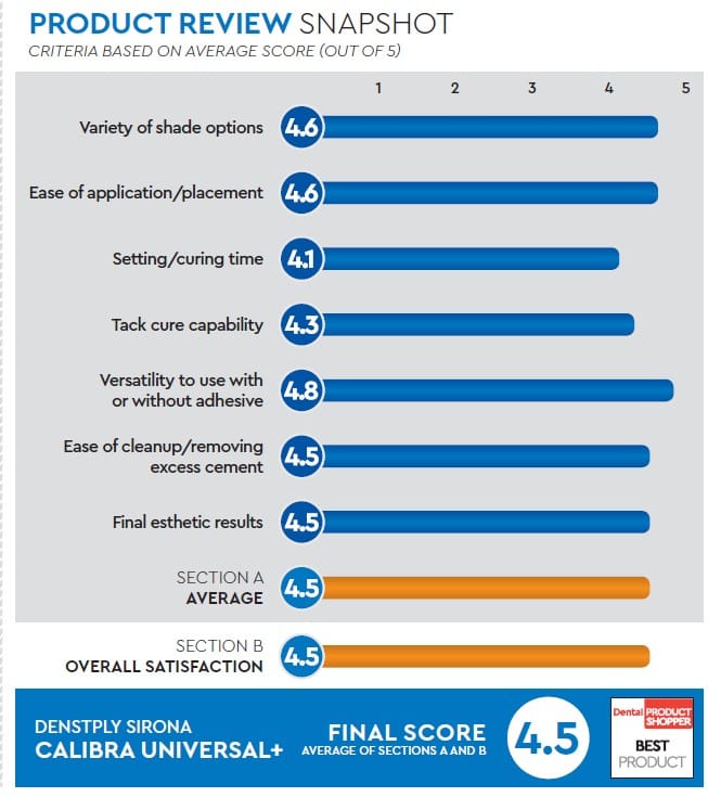 evaluation snapshot
