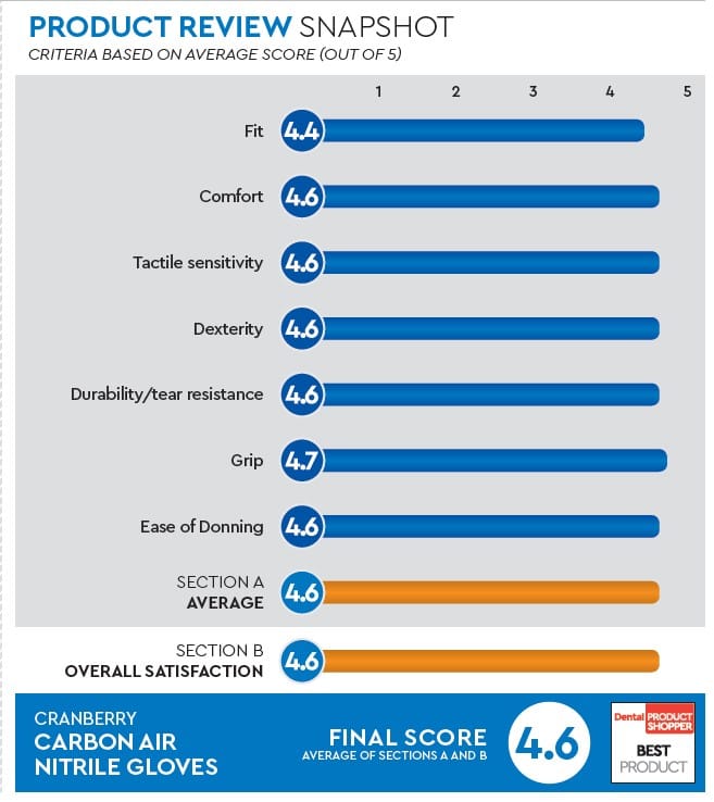 evaluation snapshot
