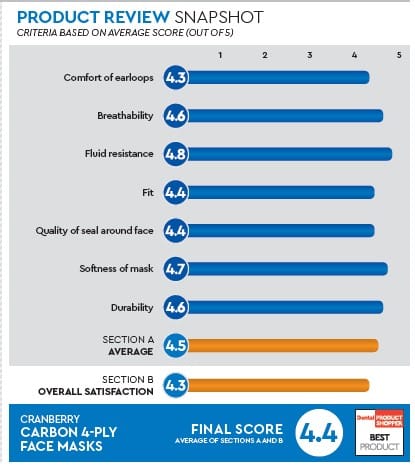evaluation snapshot