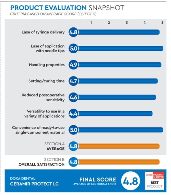 evaluation snapshot