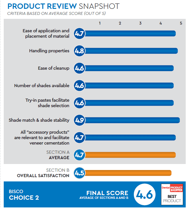 evaluation snapshot