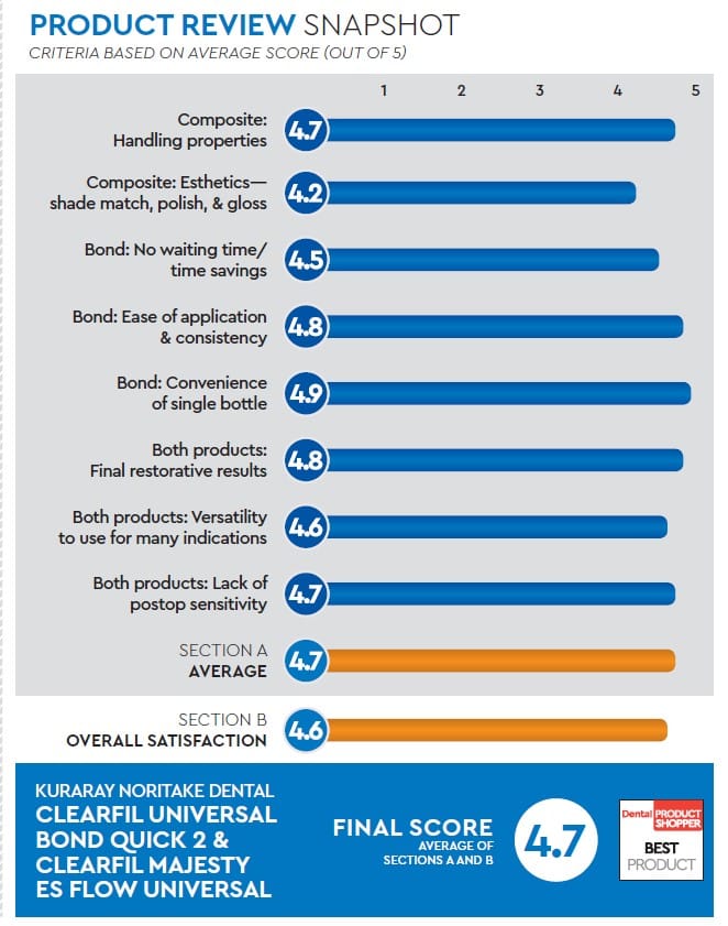 evaluation snapshot