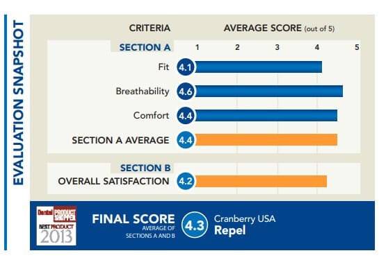 evaluation snapshot