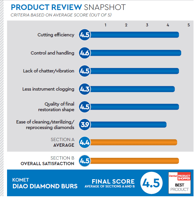 evaluation snapshot