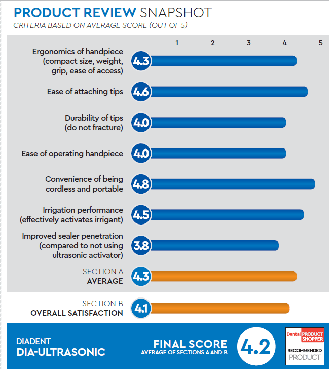 evaluation snapshot