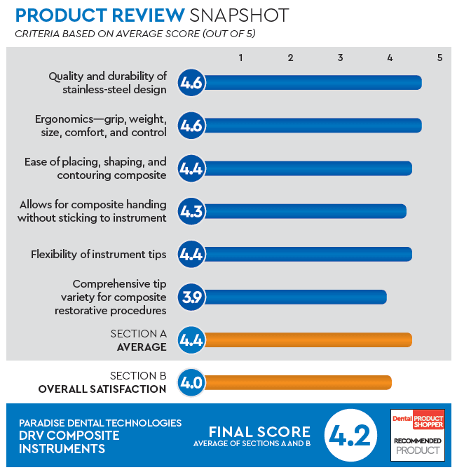 evaluation snapshot