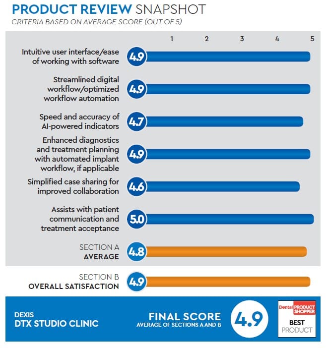 evaluation snapshot