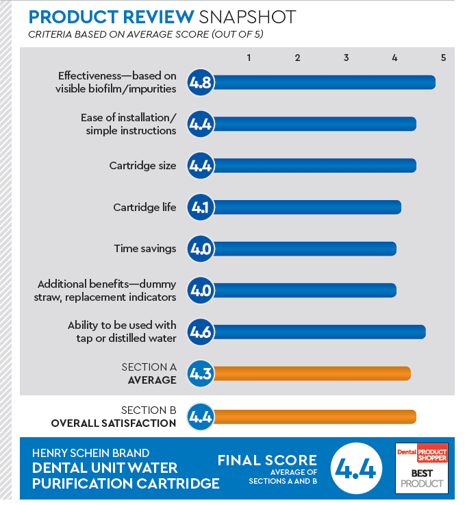 evaluation snapshot