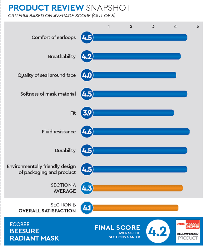 evaluation snapshot