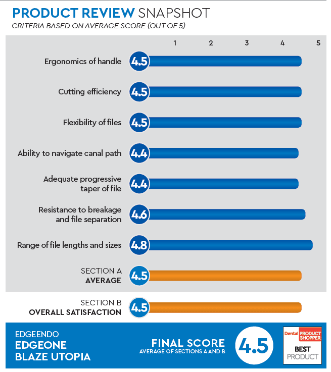 evaluation snapshot