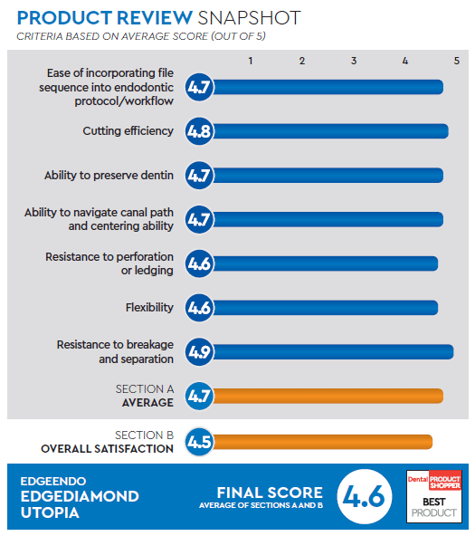 evaluation snapshot