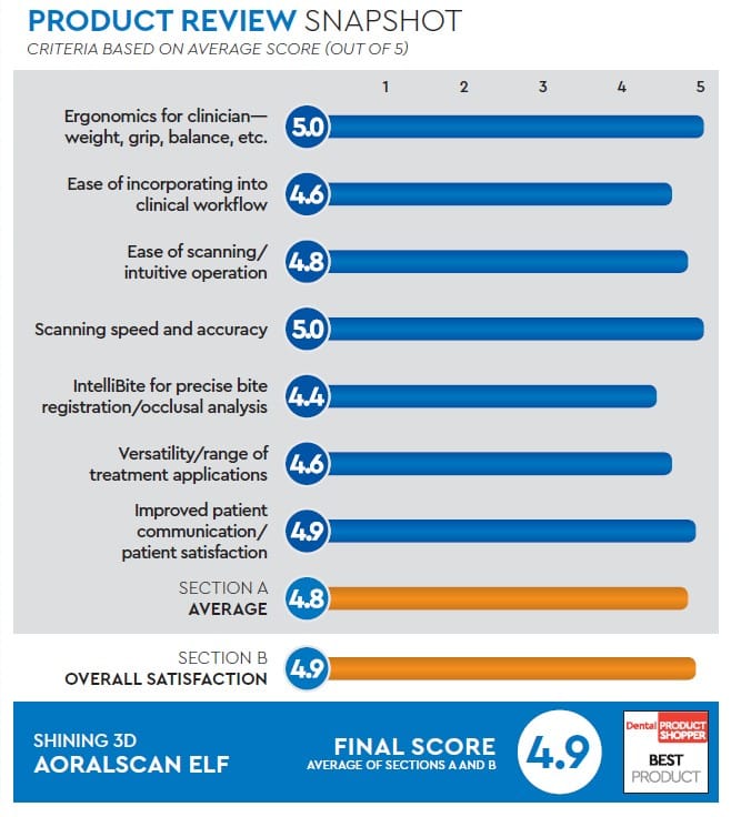 evaluation snapshot