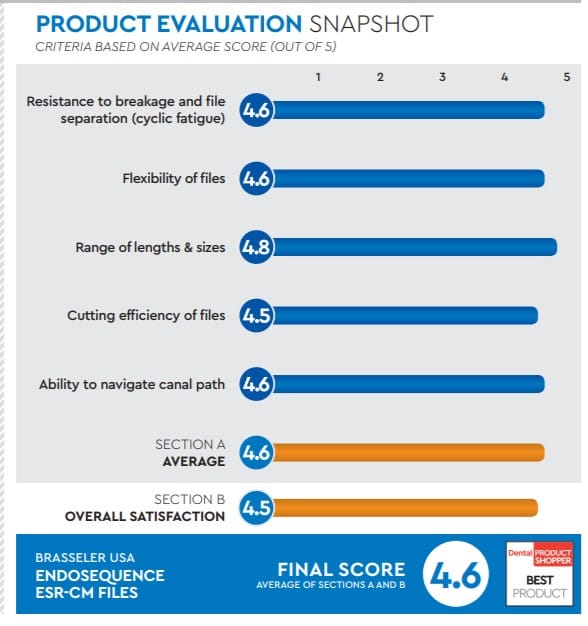 evaluation snapshot