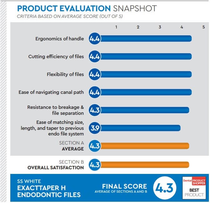 evaluation snapshot