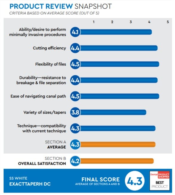 evaluation snapshot
