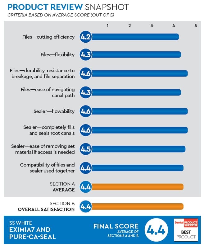evaluation snapshot