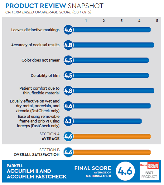 evaluation snapshot