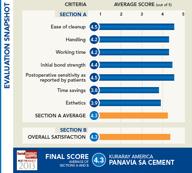 evaluation snapshot