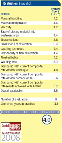 evaluation snapshot