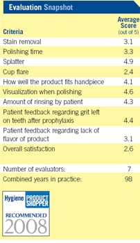 evaluation snapshot