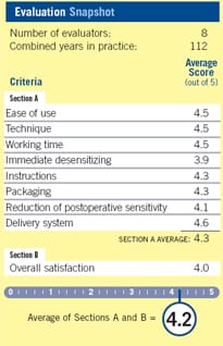 evaluation snapshot