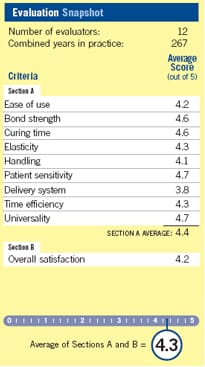 evaluation snapshot