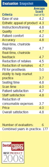 evaluation snapshot