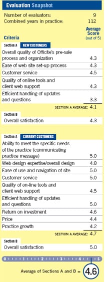 evaluation snapshot