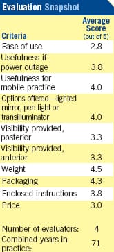 evaluation snapshot