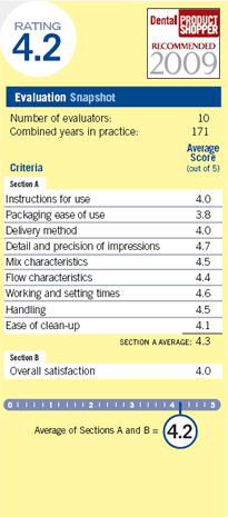 evaluation snapshot