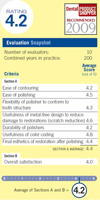 evaluation snapshot