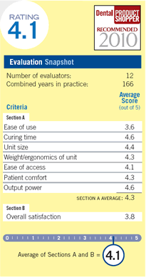 evaluation snapshot